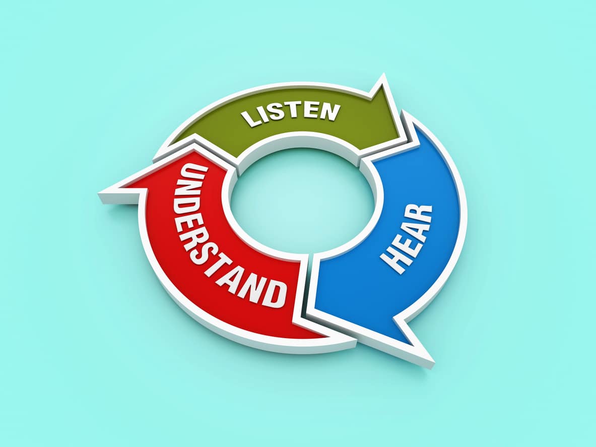 Circular Diagram with LISTEN HEAR UNDERSTAND Words.